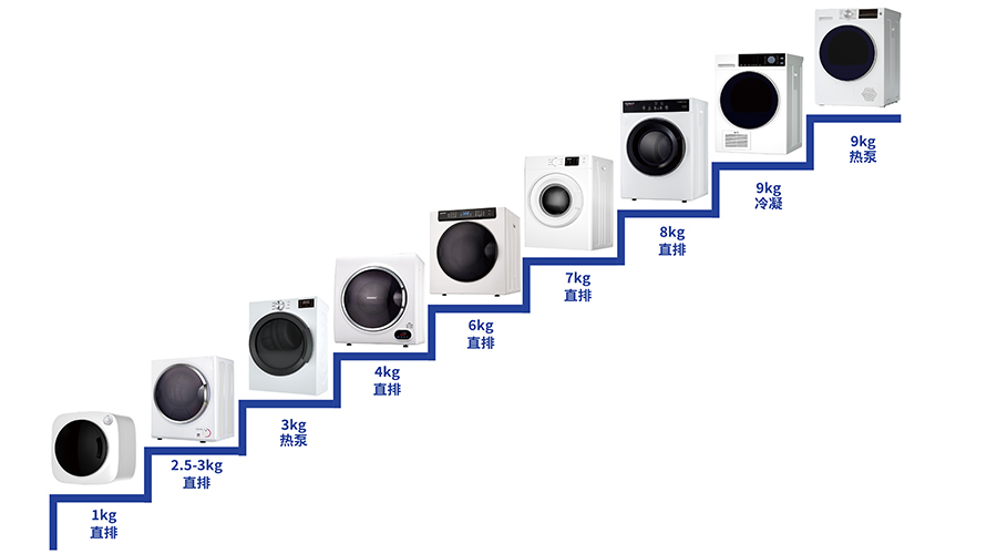 豐富產(chǎn)品線，滿足多樣烘干需求