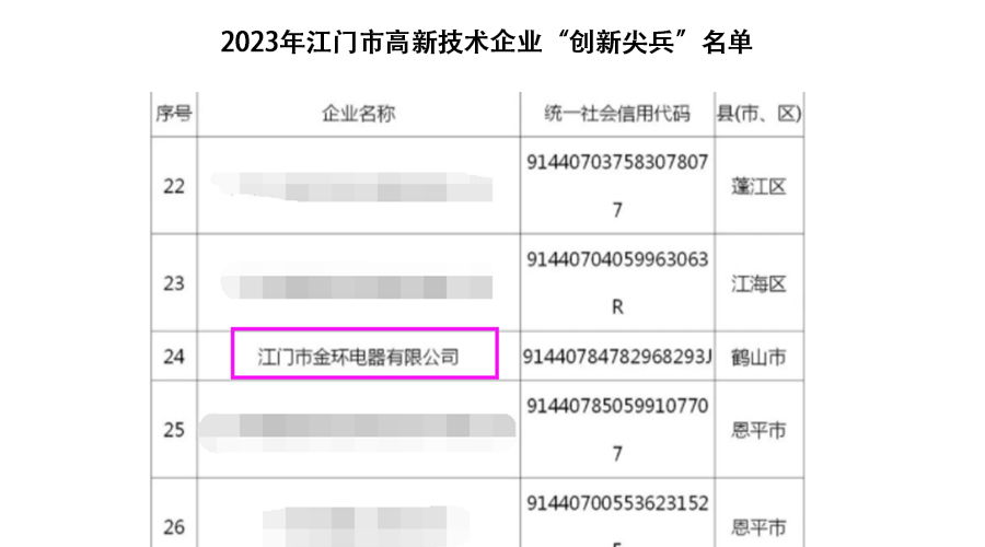 祝賀！金環(huán)電器獲得江門(mén)市高新技術(shù)企業(yè)“創(chuàng)新尖兵”稱(chēng)號(hào)