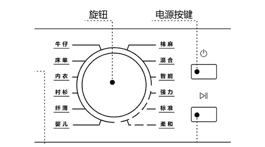 冷凝衣物烘干機(jī)烘衣時(shí)間長(zhǎng)，干衣效果差的原因及解決方法